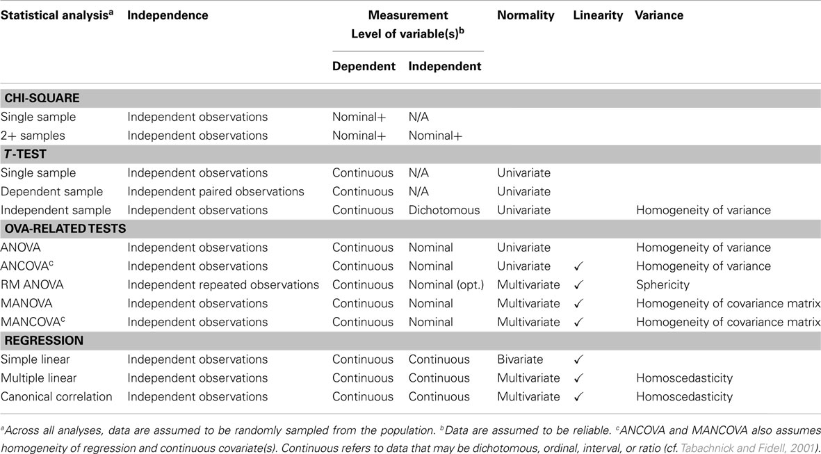 Table I from A statistical model for near-synonym choice