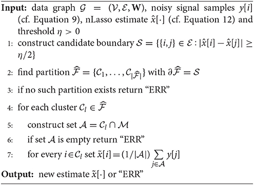 Frontiers When Is Network Lasso Accurate Applied Mathematics And Statistics
