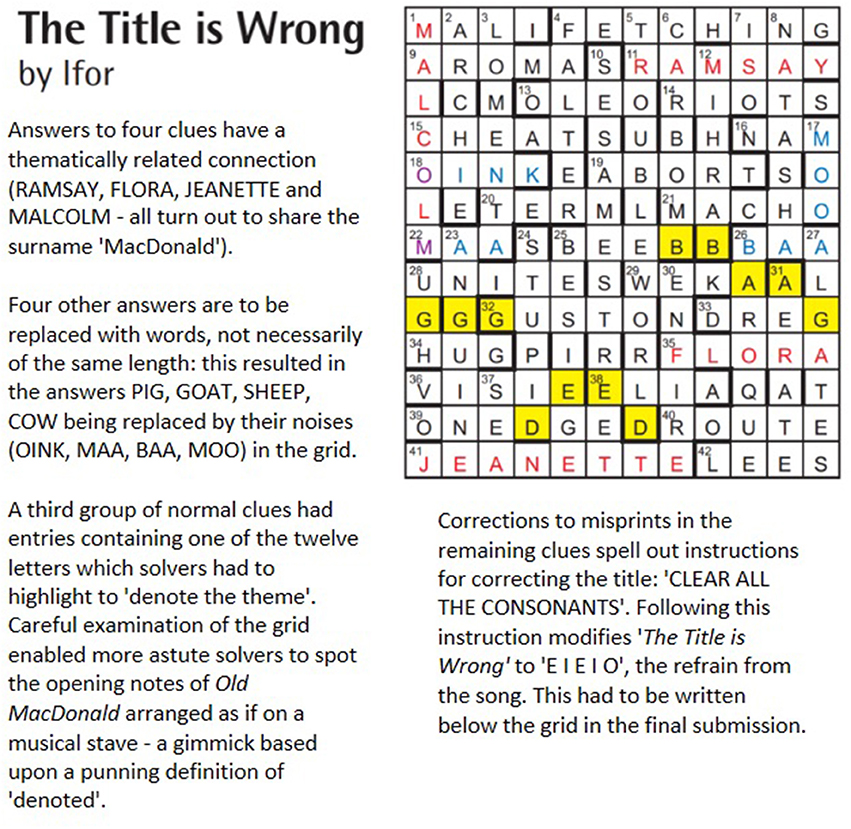 Frontiers The Penny Drops Investigating Insight Through The Medium Of Cryptic Crosswords Psychology