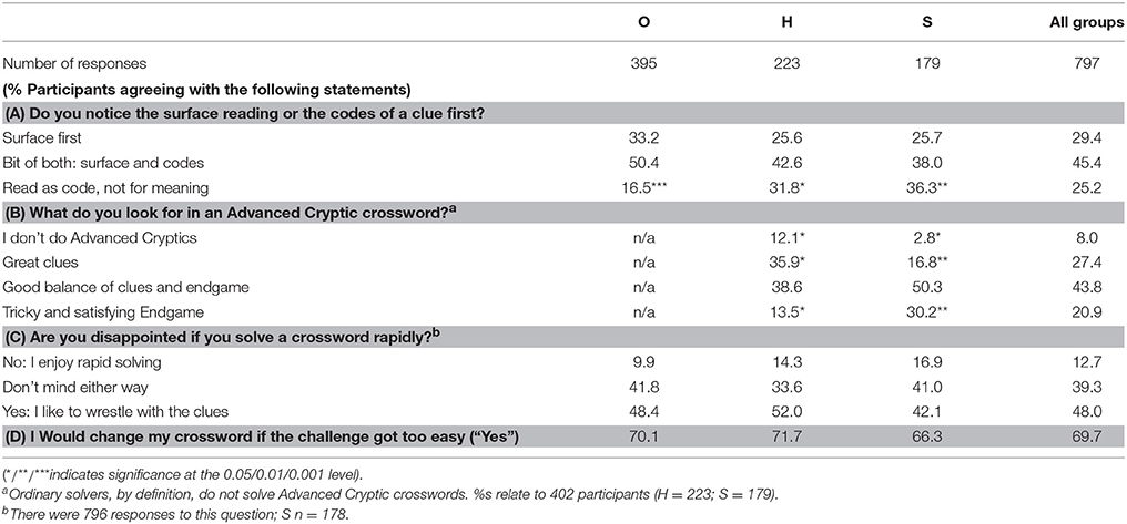 Frontiers  “The Penny Drops”: Investigating Insight Through the Medium of  Cryptic Crosswords