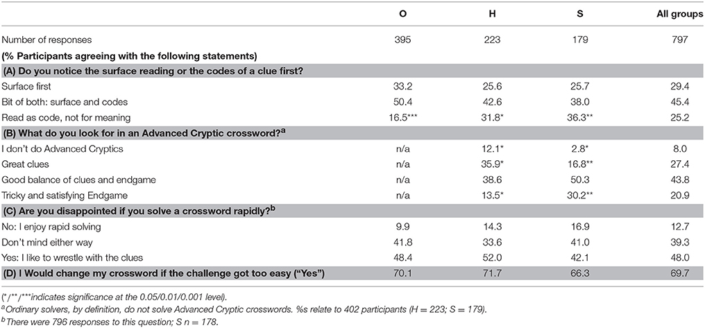 Chem Chart Info Crossword