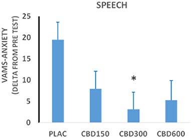 Frontiers Translational Investigation Of The Therapeutic