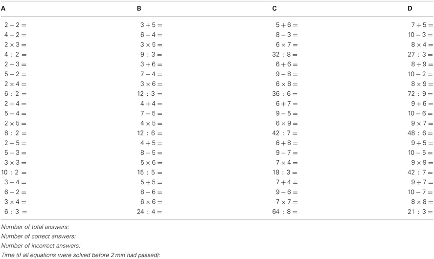 Frontiers Exploring The Relationship Between Math Anxiety