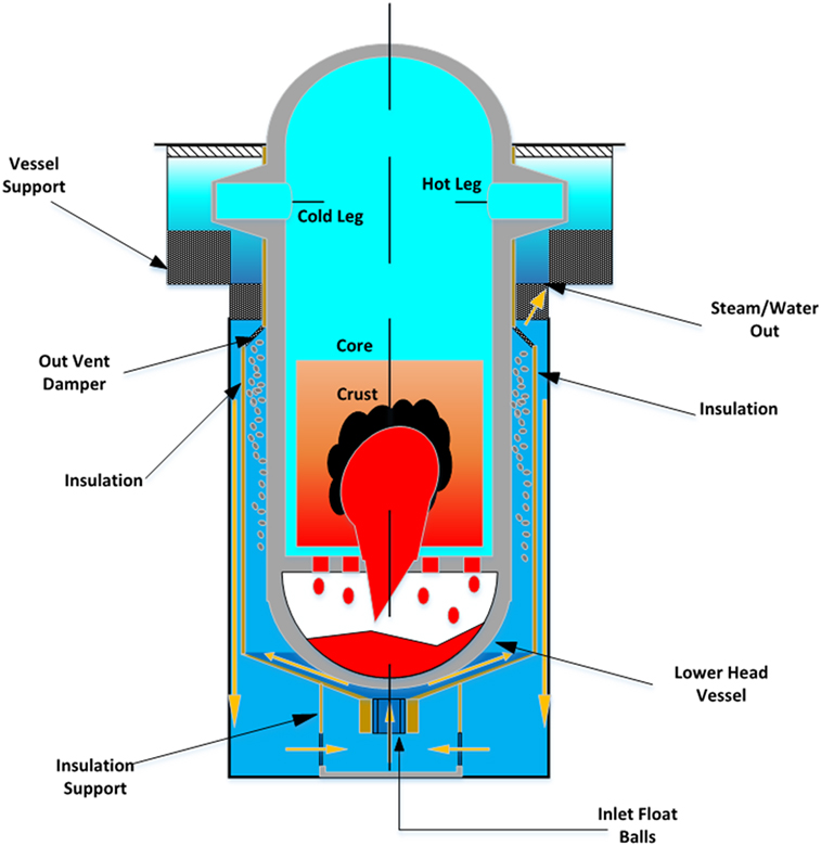 nuclear reactor meltdown diagram