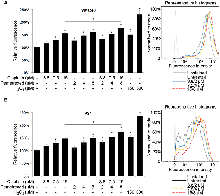 management of patients with end stage chronic obstructive pulmonary disease