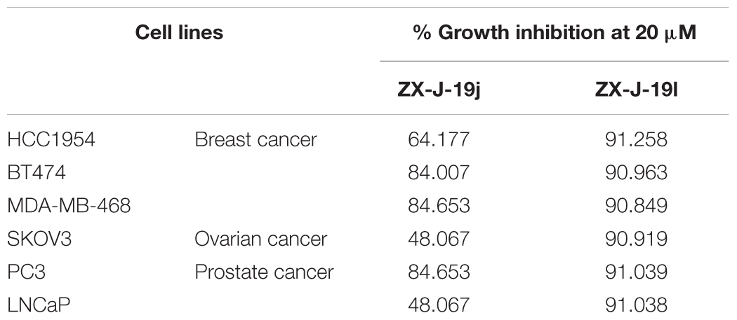 Frontiers | Cyclophilin J PPIase Inhibitors Derived from 2,3