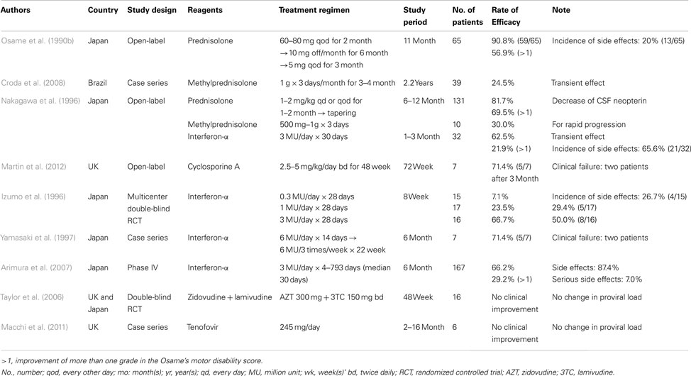 Frontiers | Clinical Pathophysiology of Human T-Lymphotropic