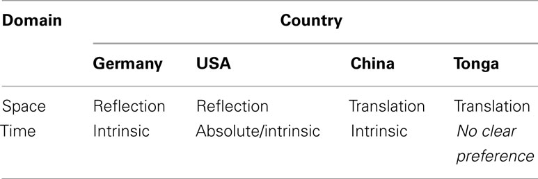 www.frontiersin.org