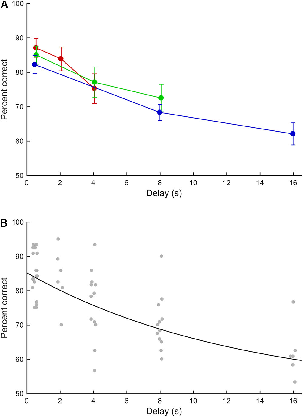 Delay matching