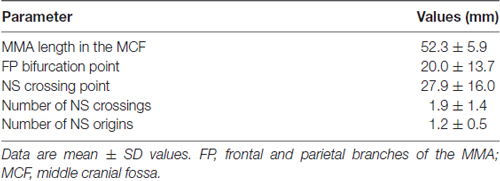 www.frontiersin.org