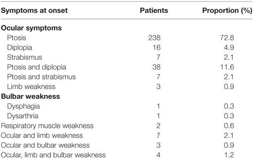 Regulae Myasthenia Gravis Diagnosis Test