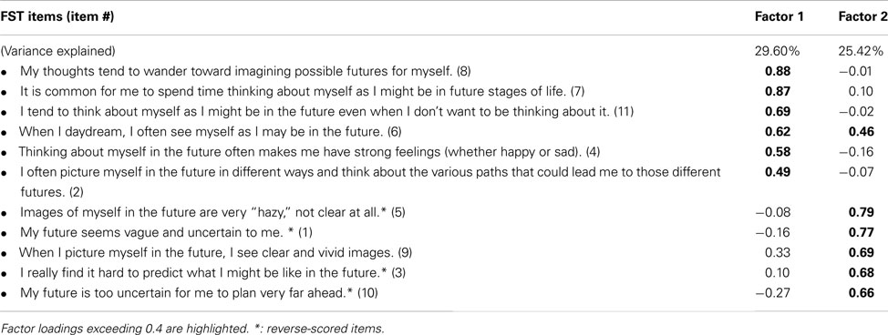 Dundee Stress State Questionnaire Pdf Dundee Stress State Questionnaire Pdf