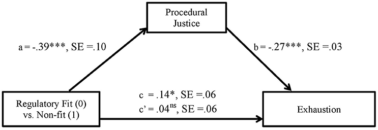 www.frontiersin.org