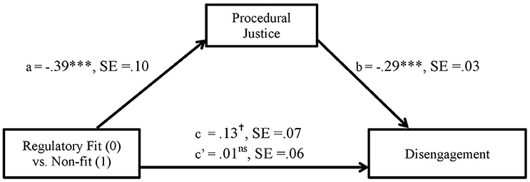 www.frontiersin.org