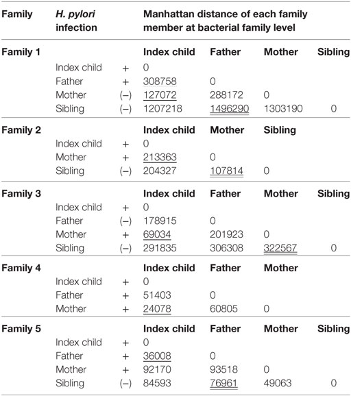 www.frontiersin.org