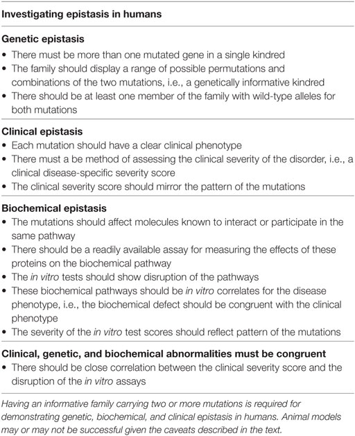 Frontiers | Clinical Implications of Digenic Inheritance and Epistasis in  Primary Immunodeficiency Disorders