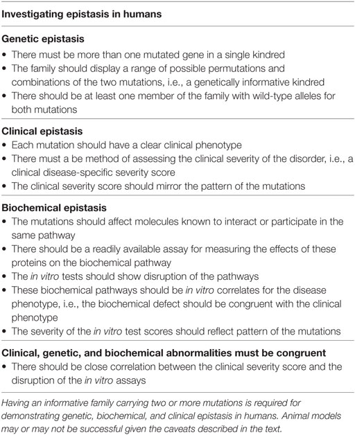 Frontiers | Clinical Implications of Digenic Inheritance and Epistasis in Primary Immunodeficiency Disorders Frontiers | Clinical Implications of Digenic Inheritance and Epistasis in Primary Immunodeficiency Disorders