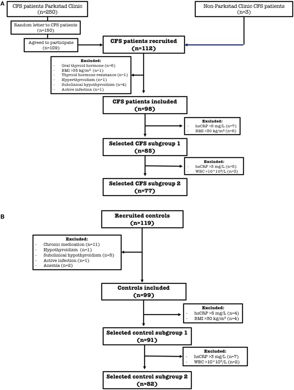 Thyroid Conversion Chart Pdf