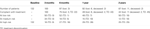 www.frontiersin.org