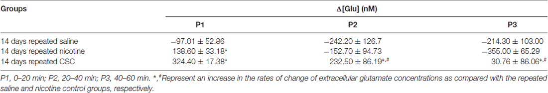 www.frontiersin.org
