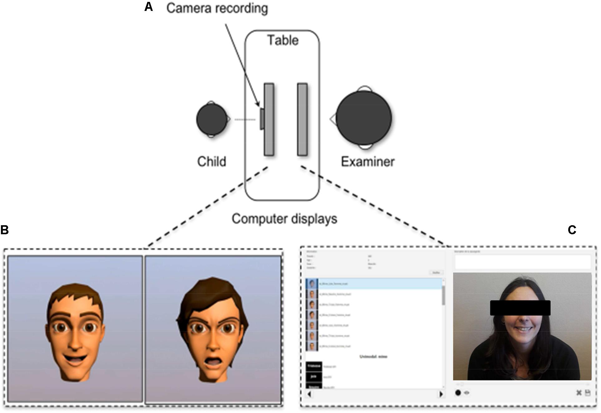 Frontiers | Children Facial Expression Production: Influence of Age,  Gender, Emotion Subtype, Elicitation Condition and Culture