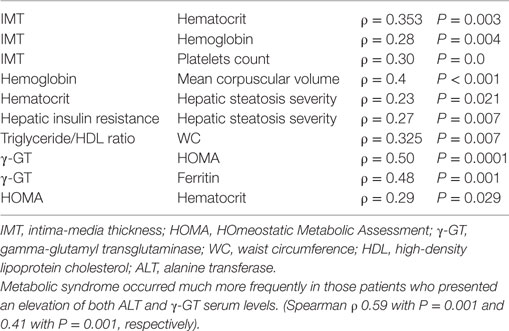 Range hct normal Hematocrit (Hct)