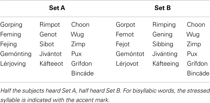 Frontiers The Segmentation Of Sub Lexical Morphemes In English Learning 15 Month Olds Psychology