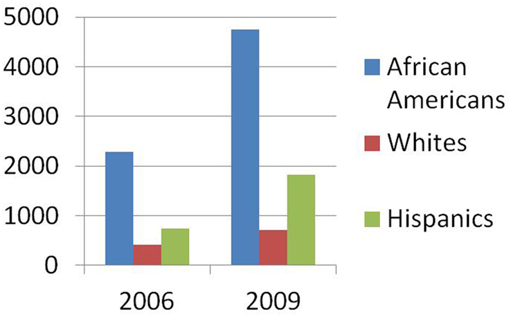 www.frontiersin.org