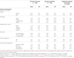 Frontiers | Predicting Medical Students’ Current Attitudes Toward ...