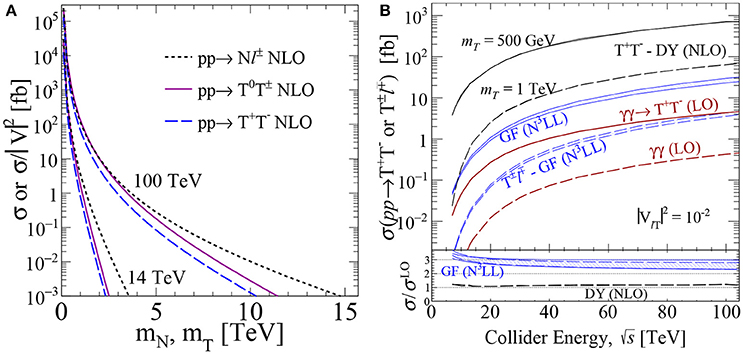 Frontiers Lepton Number Violation Seesaw Models And Their Collider Tests Physics