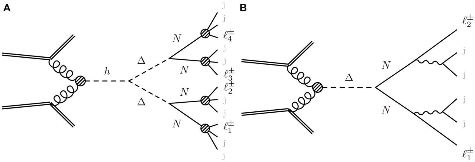 Figure 32