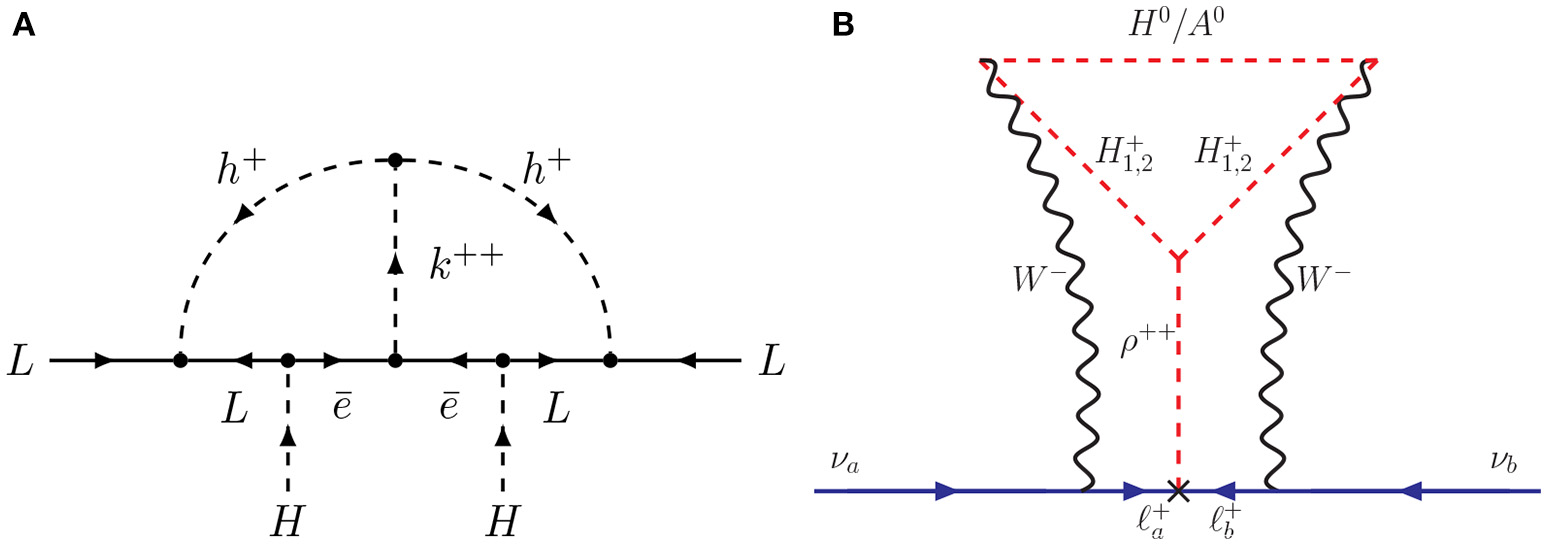 Figure 39