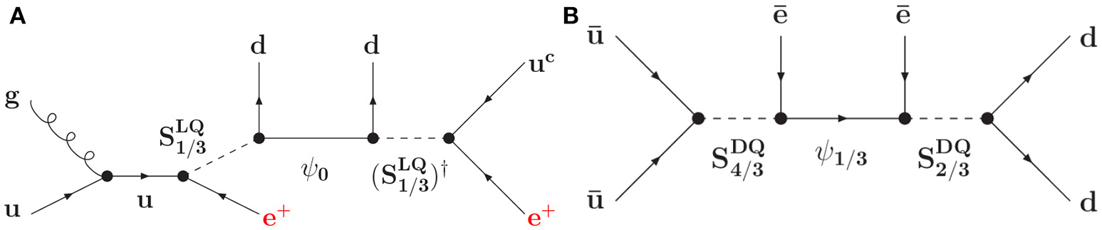 Figure 43