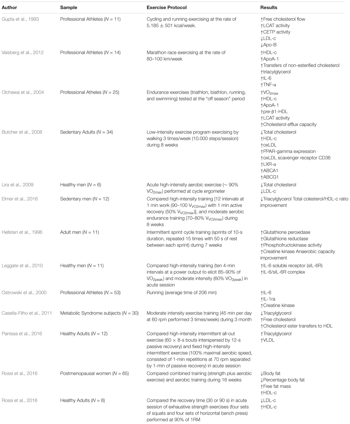 Cholesterol Levels Chart 2015