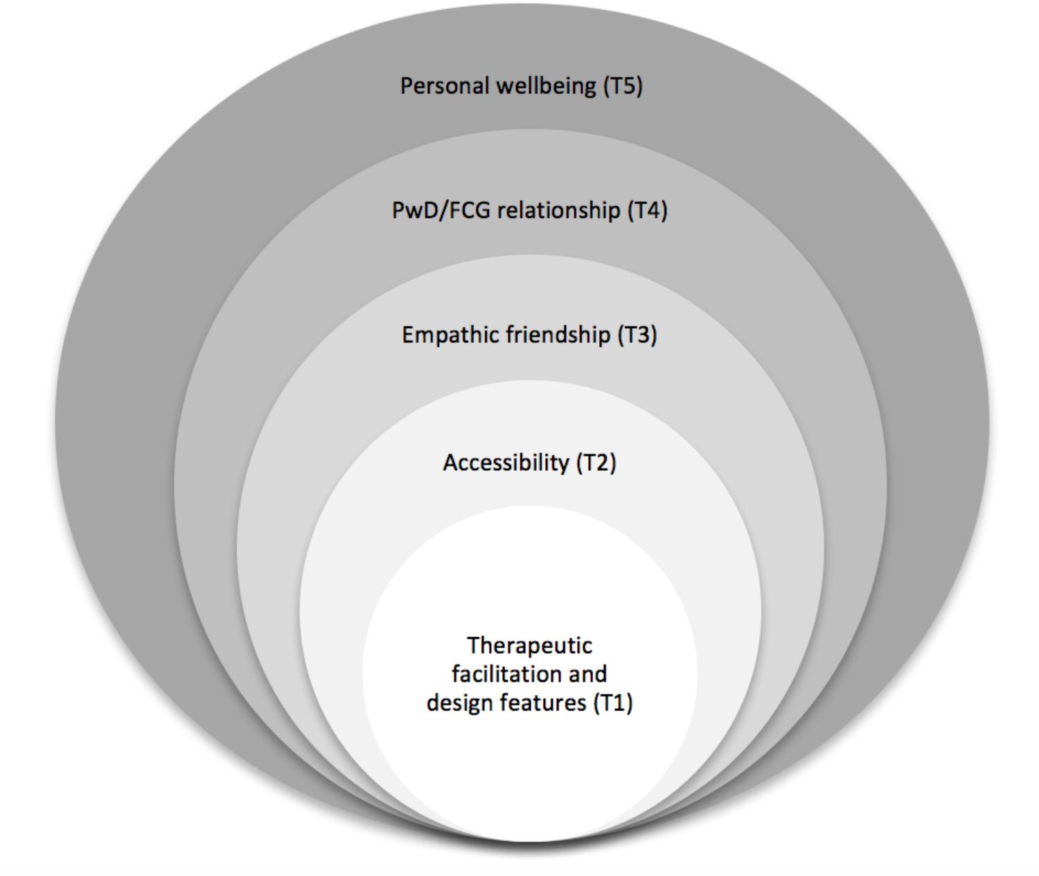 www.frontiersin.org