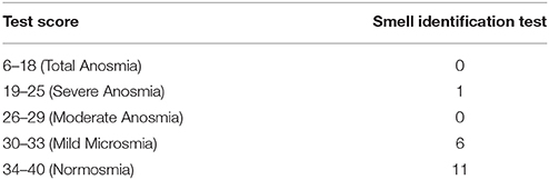 www.frontiersin.org