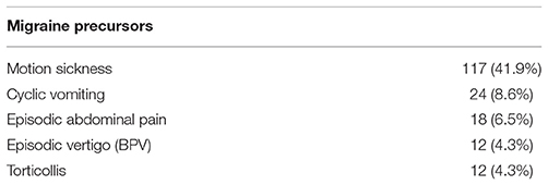 www.frontiersin.org