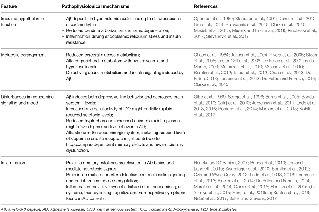 Sample Charting For Dementia Patients