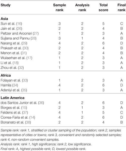 Frontiers | Parental Factors Influencing the Development of Early ...