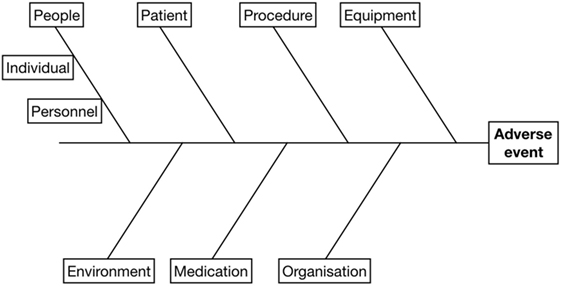 Frontiers | Morbidity and Mortality Conferences: A Mini Review and ...