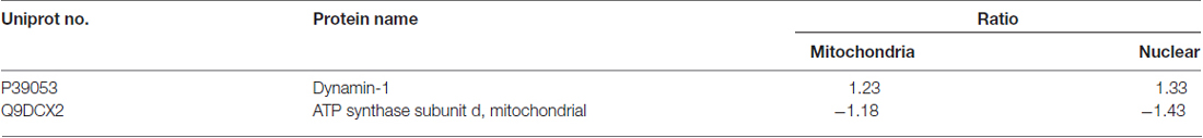 www.frontiersin.org