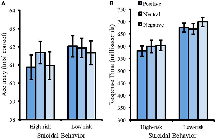 Frontiers The Association Between Suicidal Behavior Attentional Control And Frontal Asymmetry