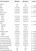 Microbiology Of Chronic Rhinosinusitis Microbiology Of Chronic Rhinosinusitis