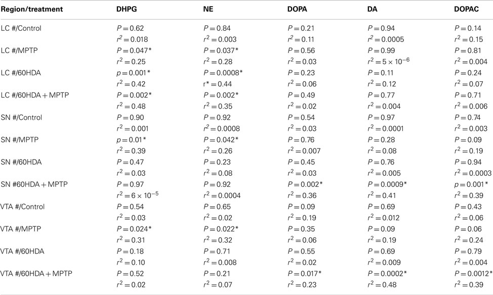 Calpers Retirement Chart 2 At 55 Chart