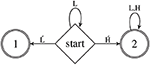 Frontiers | Statistical Relational Learning With Unconventional String ...
