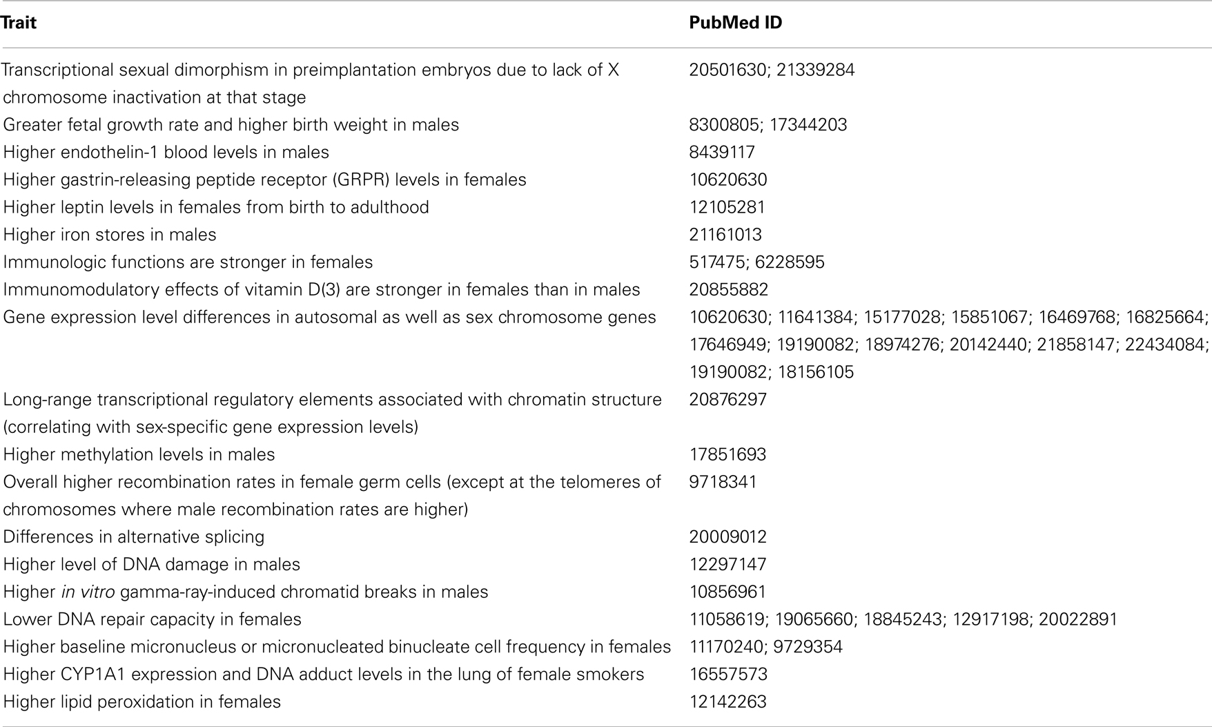 Frontiers Gender Differences In Cancer Susceptibility An