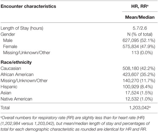 Normal Pediatric Vital Signs Chart