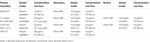 www.frontiersin.org