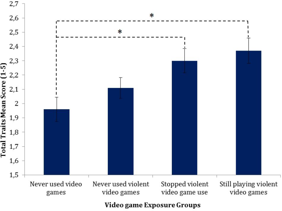 do violent video games cause behavior problems