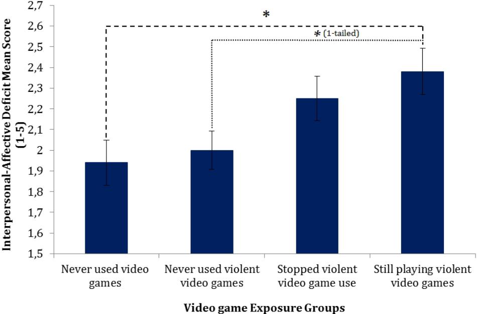 Pro and Con: Violent Video Games